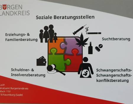 Übersicht über Soziale Beratungsstellen im Burgenlandkreis